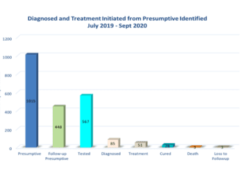 GLRA India undertakes project Nai Disha focusing on TB amongst truckers