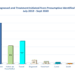 GLRA India undertakes project Nai Disha focusing on TB amongst truckers