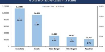 Centre rushes high level COVID teams to states