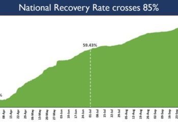 India scales another peak with Recovery Rate leaping past 85%