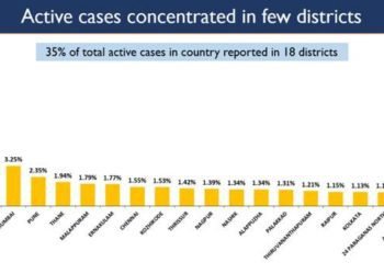 India records lowest daily new COVID cases after 3 months