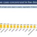 India records lowest daily new COVID cases after 3 months