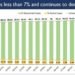 Active COVID caseload below 6 lakh for the third consecutive day in India