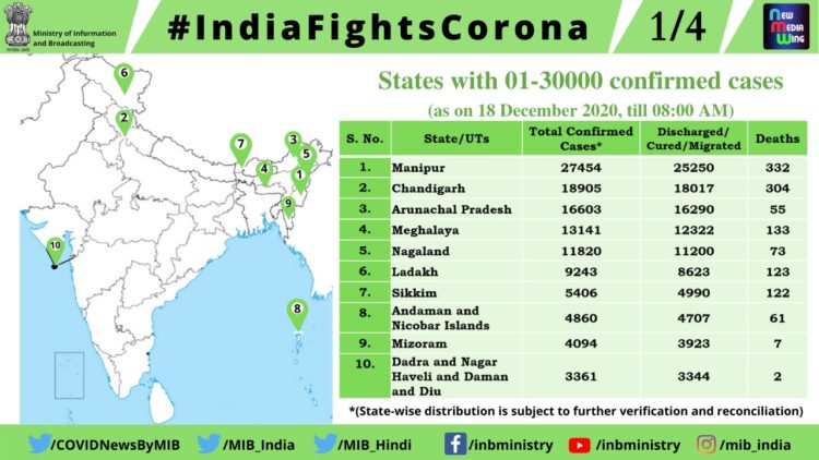 #CoronaVirusUpdates: State-wise details of Total Confirmed #COVID19 cases (till 18 December, 2020, 8 AM)