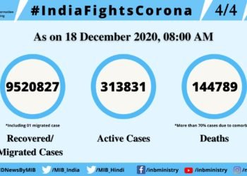 #CoronaVirusUpdates: State-wise details of Total Confirmed #COVID19 cases (till 18 December, 2020, 8 AM)