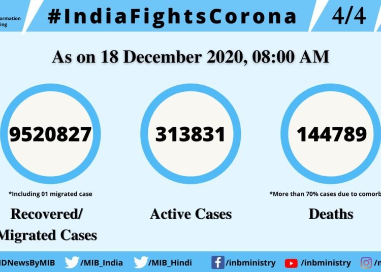 #CoronaVirusUpdates: State-wise details of Total Confirmed #COVID19 cases (till 18 December, 2020, 8 AM)