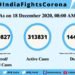 #CoronaVirusUpdates: State-wise details of Total Confirmed #COVID19 cases (till 18 December, 2020, 8 AM)