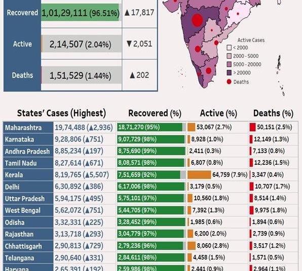 109 cases of new Covid-19 strain in India: Health Ministry