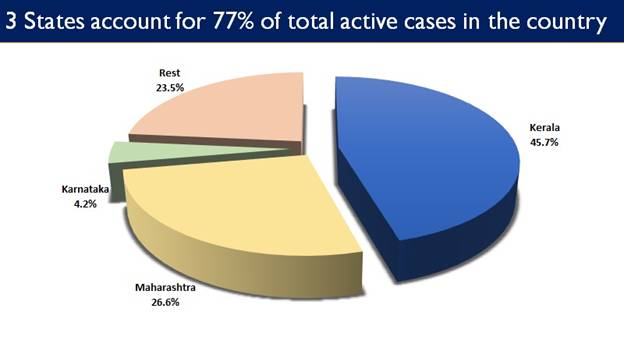 Nearly 83 lakh beneficiaries vaccinated against Covid-19 in India