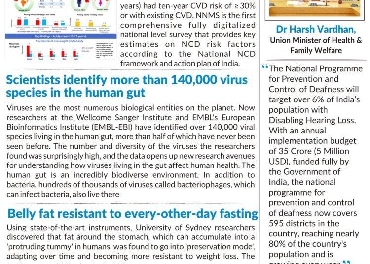 26.1% Indians are overweight; 6.2% obese: NNMS