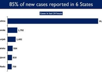 India fast approaching total vaccine coverage of 3 crore vaccine doses