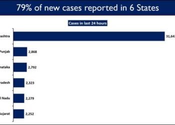 India sees 56, 211 new cases in the last 24 hours