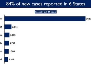 Over 4.5 crore vaccine doses administered across India