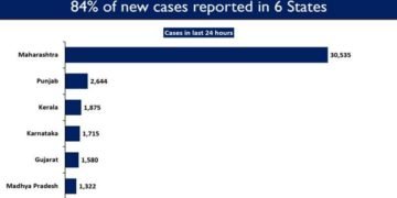 Over 4.5 crore vaccine doses administered across India
