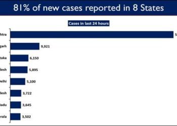 Cumulative vaccination coverage exceeds 8.7 Crores with more than 33 lakh doses given in the last 24 hours
