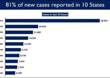 India registers 2,00,739 new cases  in the last 24 hours