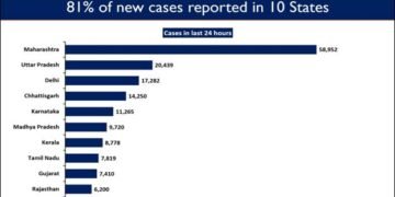 India registers 2,00,739 new cases in the last 24 hours