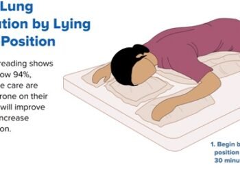 All about Oxygen Therapy in Covid-19