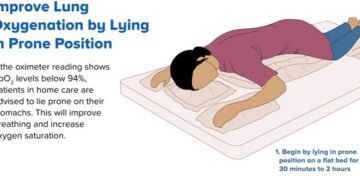 All about Oxygen Therapy in Covid-19