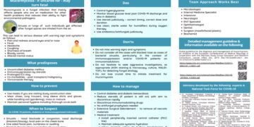 Stay safe from Mucormycosis – a fungal complication being detected in COVID-19 patients