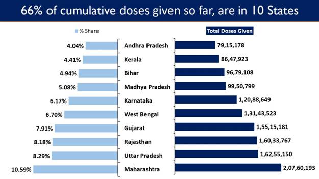India registers 2,22,315 daily new cases in the last 24 hours