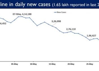 Covid-19 Updates as on May 30th, 2021