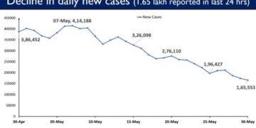 Covid-19 Updates as on May 30th, 2021