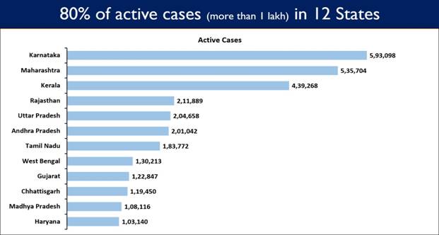 India records 3,43,144 new cases in the last 24 hours