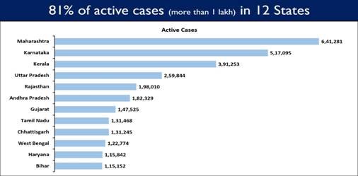India records 4,14,188 new cases in the last 24 hours