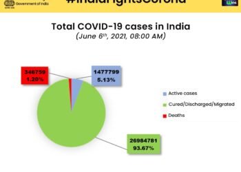 Covid-19 Updates – June 6th, 2021