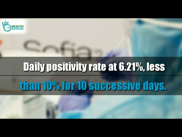 Covid-19 Updates – June 3rd, 2021