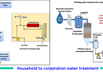 Modern technology and Indian traditional knowledge combine to bring safe & healthy drinking water