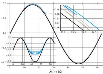 Why You Should Wash Your Hands for 20 Seconds