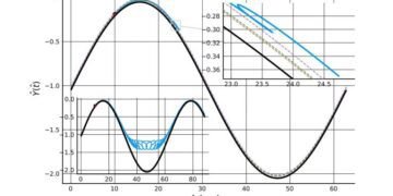 Why You Should Wash Your Hands for 20 Seconds