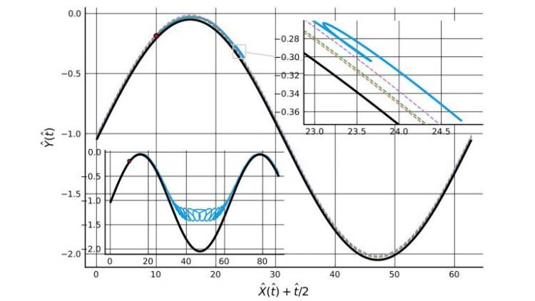 Why You Should Wash Your Hands for 20 Seconds