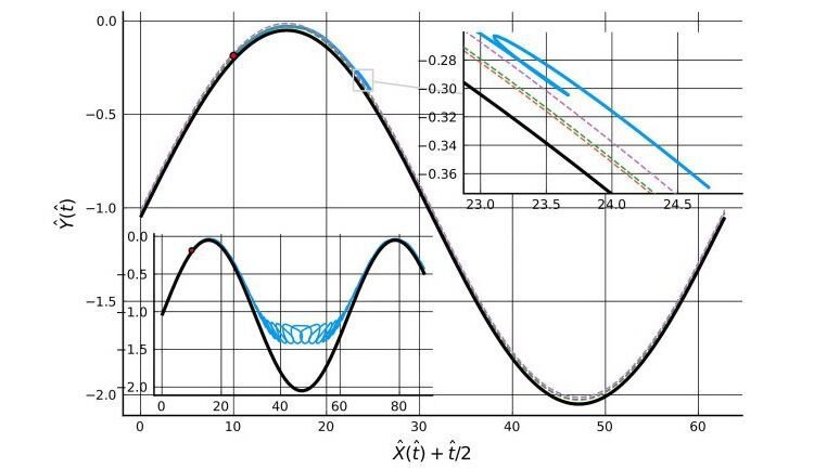 Why You Should Wash Your Hands for 20 Seconds