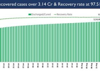 India achieves highest ever single day vaccination mark with 88.13 lakh vaccine doses