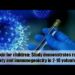 Top 10 Health News of the Day: January 3, 2022