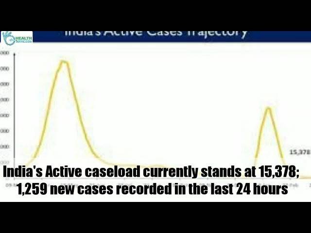 Top 10 Health News of the Day: March 29, 2022