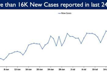 India’s cumulative COVID-19 vaccination coverage exceeds 200 crores