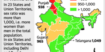 NFHS-6 highlights India’s shift to lifestyle health risks