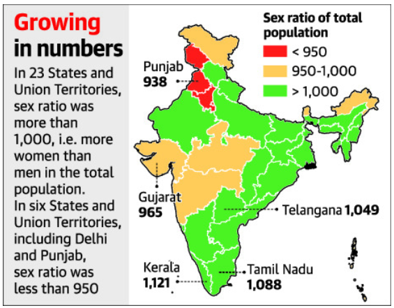 NFHS-6 highlights India’s shift to lifestyle health risks