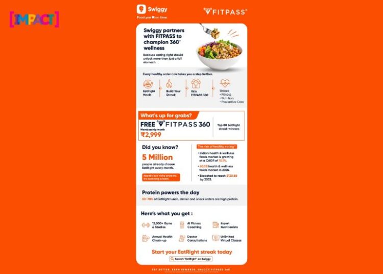 Swiggy, FITPASS Join Hands to Promote Holistic Wellness