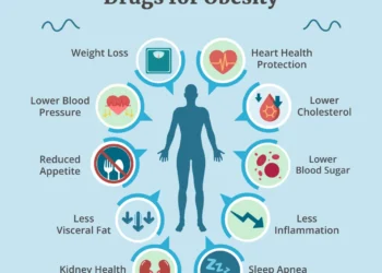 Weight-Loss Drugs Show Mixed Heart Health Benefits
