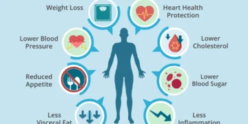 Weight-Loss Drugs Show Mixed Heart Health Benefits