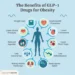 Weight-Loss Drugs Show Mixed Heart Health Benefits
