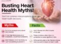 Common heart failure myths can delay timely care, experts urge better awareness