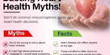Common heart failure myths can delay timely care, experts urge better awareness